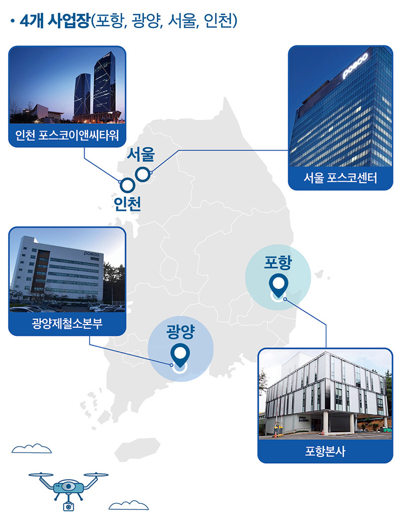 포스코휴먼스 4개 사업장 위치 안내: 서울 포스코센터, 인천 포스코이앤씨타워, 광양제철소본부, 포항본사