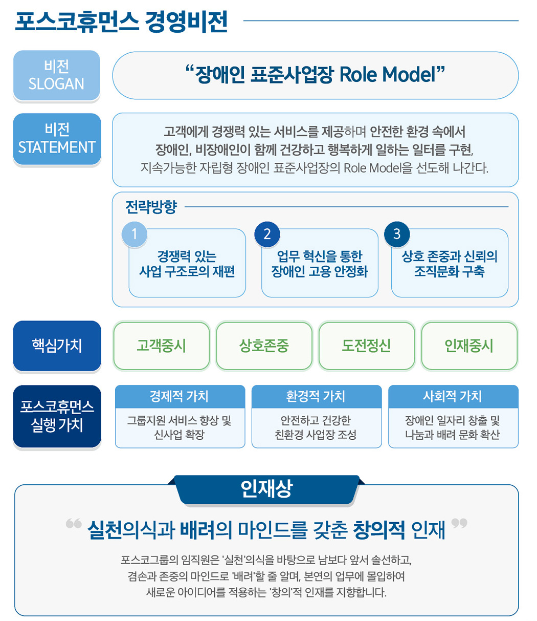 포스코휴먼스 경영비전 인포그래픽